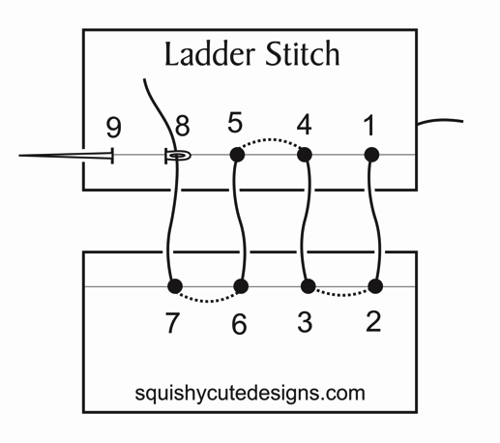 ladder stitch, hidden stitch, blind stitch, slip stitch, invisible stitch